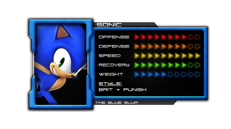 Sonic - Ultimate Frame Data